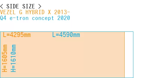 #VEZEL G HYBRID X 2013- + Q4 e-tron concept 2020